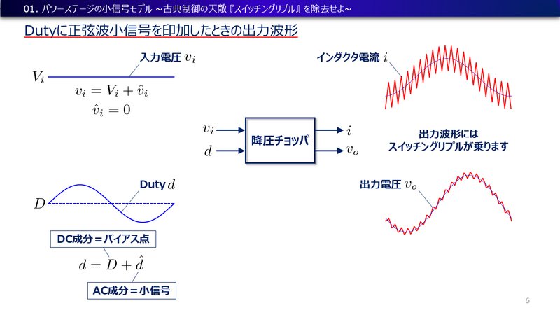 応用パワエレ制御の速習法 ～電流・電圧デュアルループフィードバック