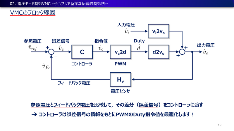 応用パワエレ制御の速習法 ～電流・電圧デュアルループフィードバック